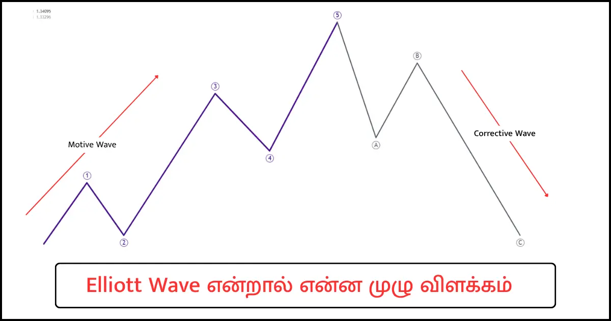 Elliott Wave tamil